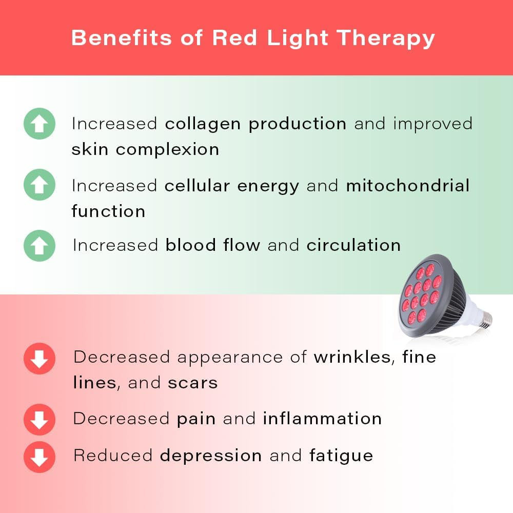 Red Light Therapy, 660Nm 850Nm, 12 Dual Chip Leds, Portable and Targeted High Irradiance for Skin, Pain Relief, Anti-Aging, Muscle Recovery, Sleep - Power Cord & Base Included, HG24