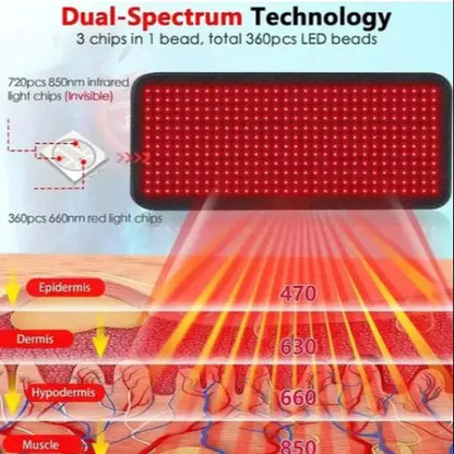 360 LED Red Infrared Light Therapy Mat for Body , Red Light Therapy Blanket 660Nm 850Nm Full Body Pad for Pain Relief