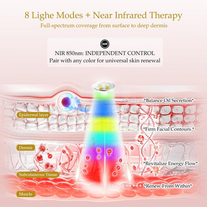 Red Light Therapy Mask | 7 Colors & 8 Modes | 432 Beads Pro LEDs